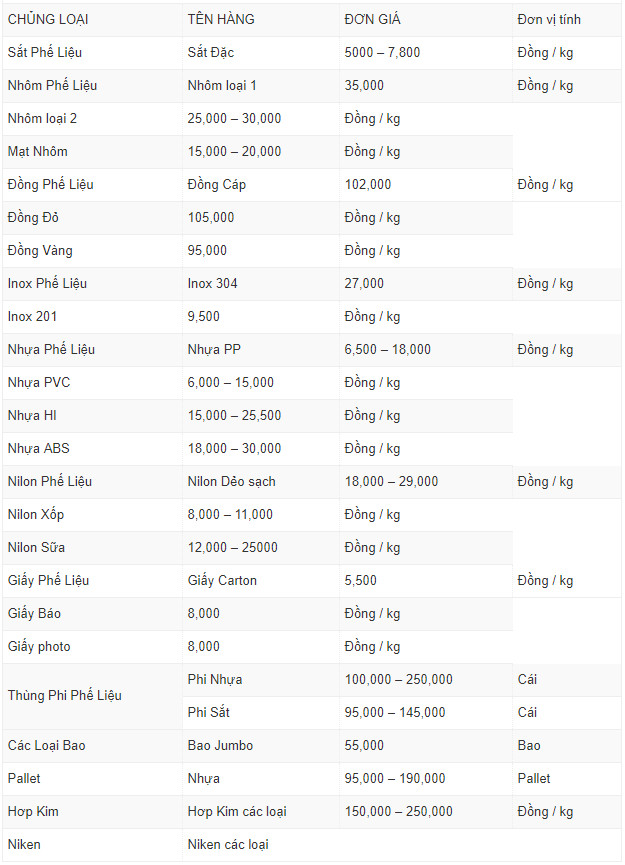 bảng giá thu mua phế liệu