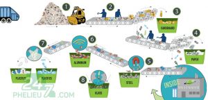Bạn có biết Làm thế nào để dạy trẻ em về tái chế phế liệu?