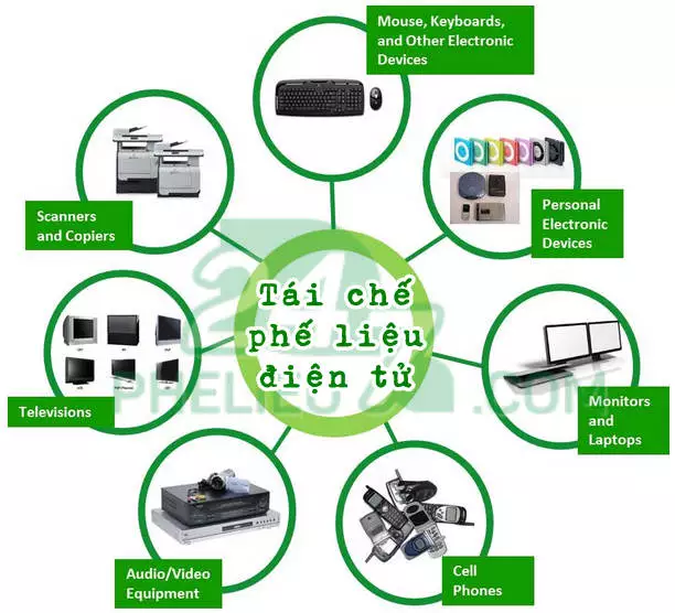 Lợi ích của tái chế phế liệu điện tử