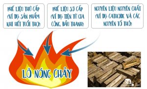 Thỏi đồng thau để đúc được làm gần như hoàn toàn từ nội dung tái chế.