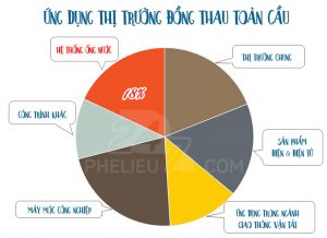 XEM XÉT TÍNH KHẢ THI CỦA CÁC DÒNG PHẾ LIỆU HỢP KIM ĐỒNG