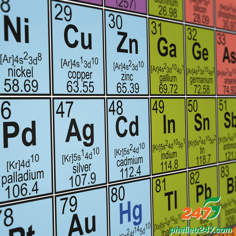 Nguyên tố Đồng Cu trong bảng nguyên tố Hóa học